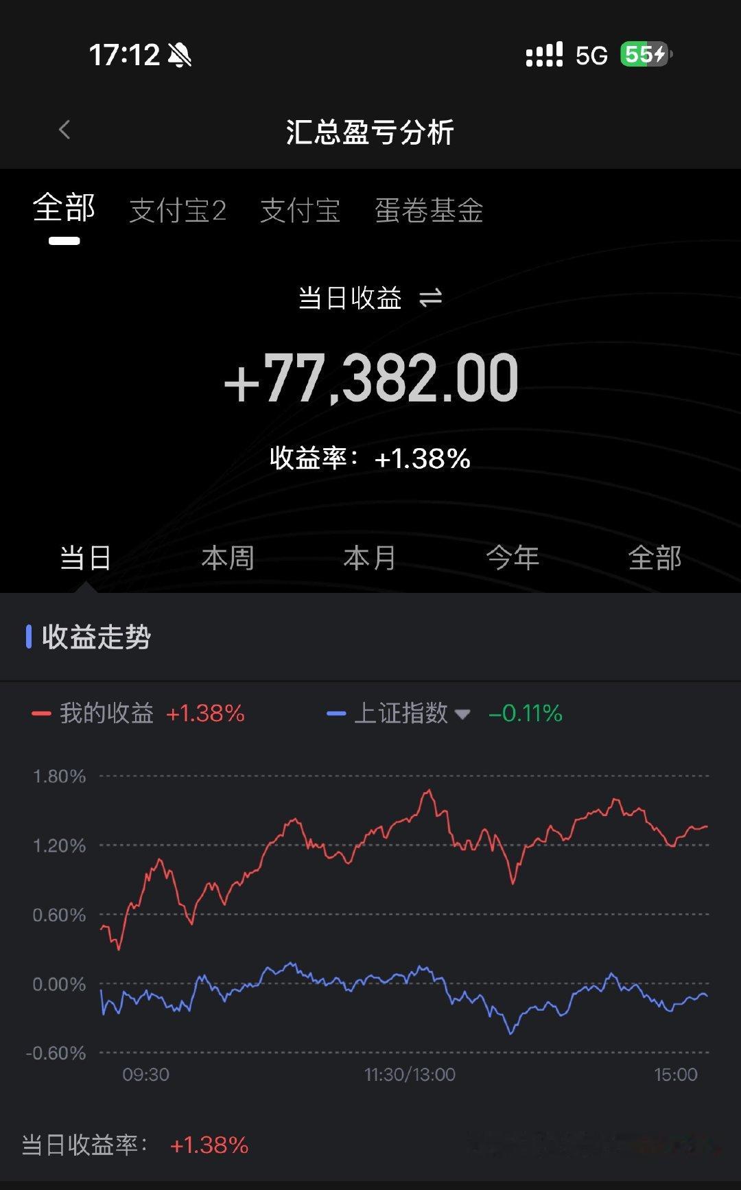 一天打三份工的女人回来了上午小米婚车队长，中午到下午财经博主。晚上探店博主。  