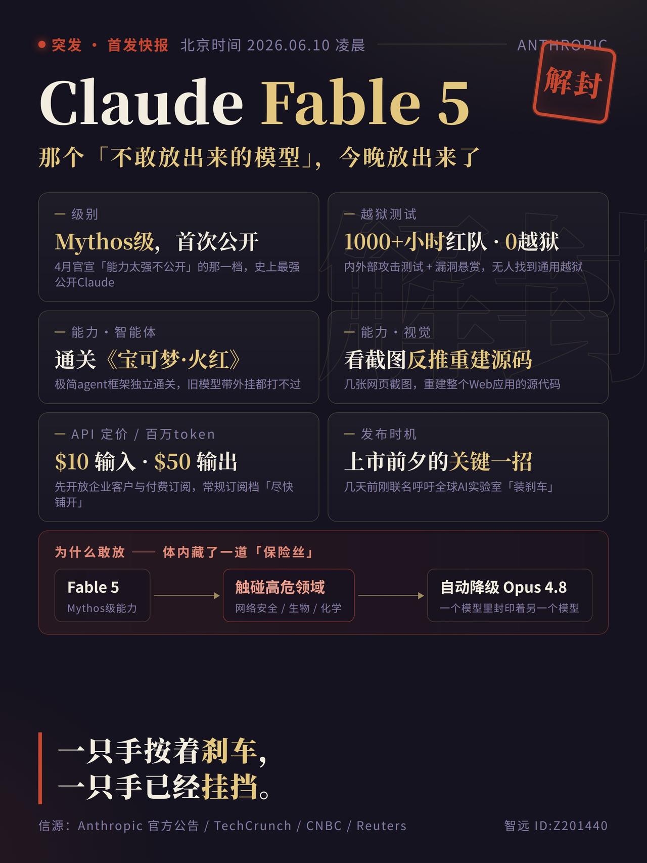 太6了；我都准备睡觉了，大晚上起来上了个厕所，手机给我弹了条推送。

博主这行真