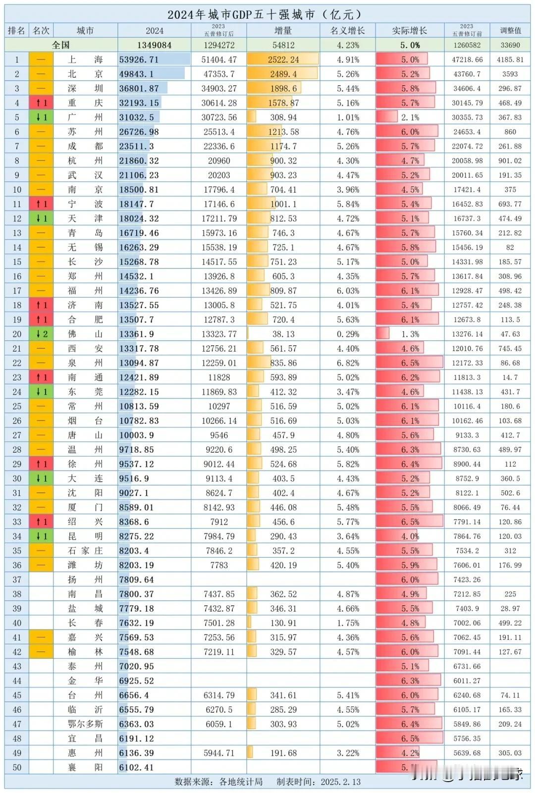 如果呼和浩特、包头、鄂尔多斯三市合并，内蒙古将诞生一个超级城市，这个超级城市可以