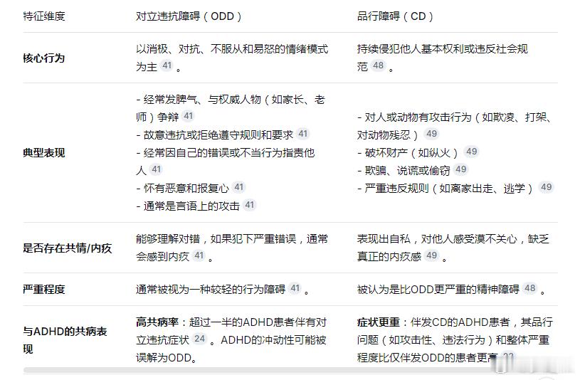 因为有学生的孩子是 ADHD，就深度关注过这方面的知识。昨天学生带孩子参加朋友的