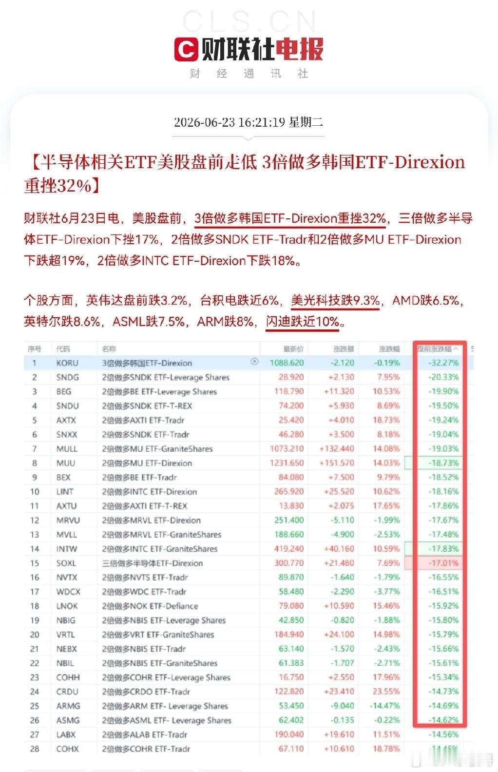 利空来袭！利空来袭！股民们，这下来大麻烦了，明天快把麻袋扎紧了，不然装进去的又要