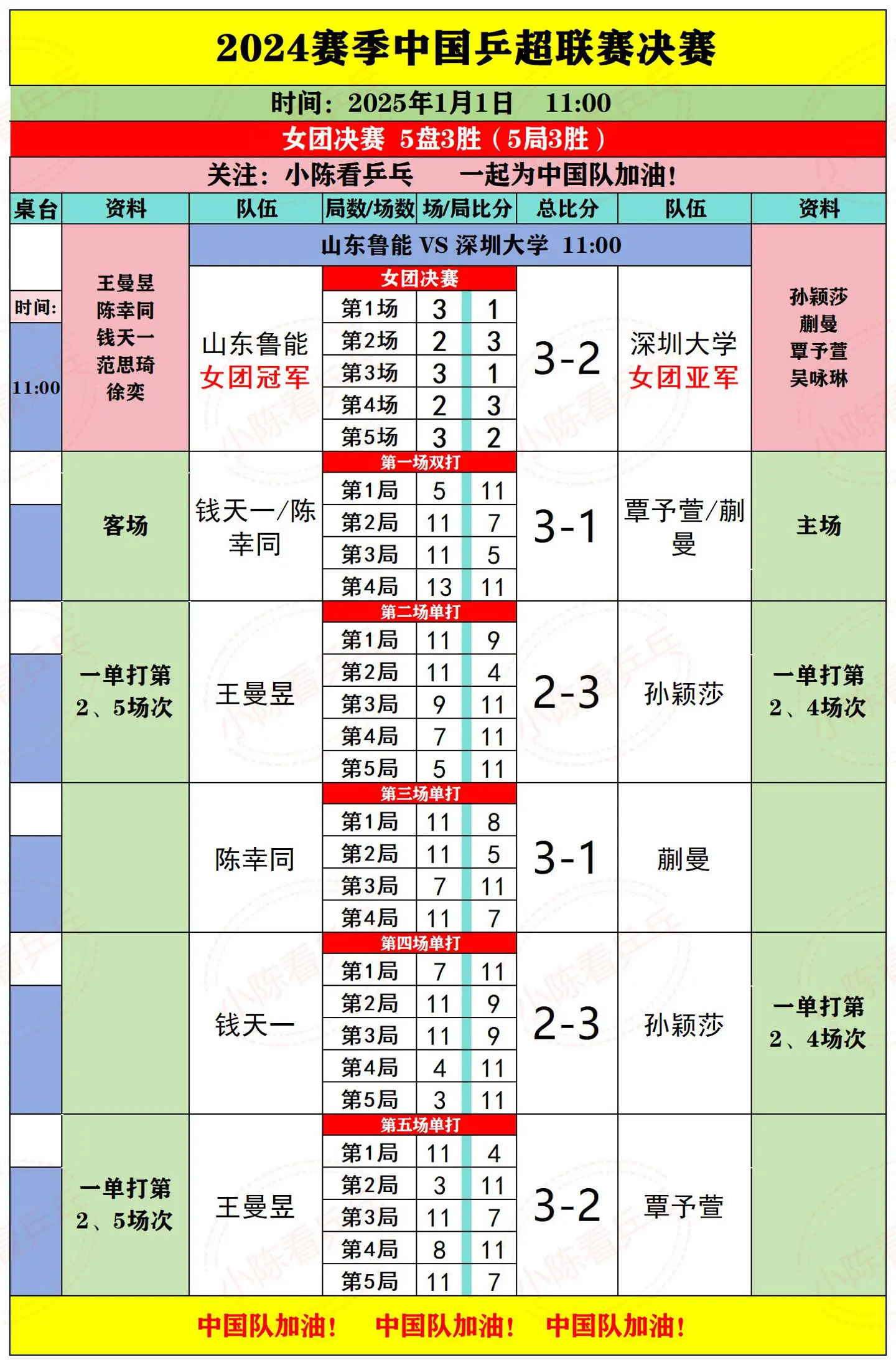 2024乒超联赛女团决赛鲁能3:2深大。2024中国乒超联赛女团决赛山...