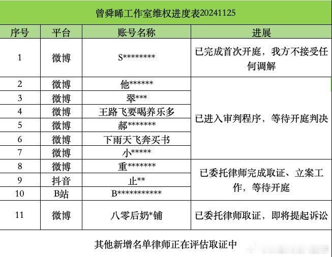 曾舜晞方取证告黑  曾舜晞工作室发布告黑名单 我觉得曾舜晞的魅力超越了语言，只需