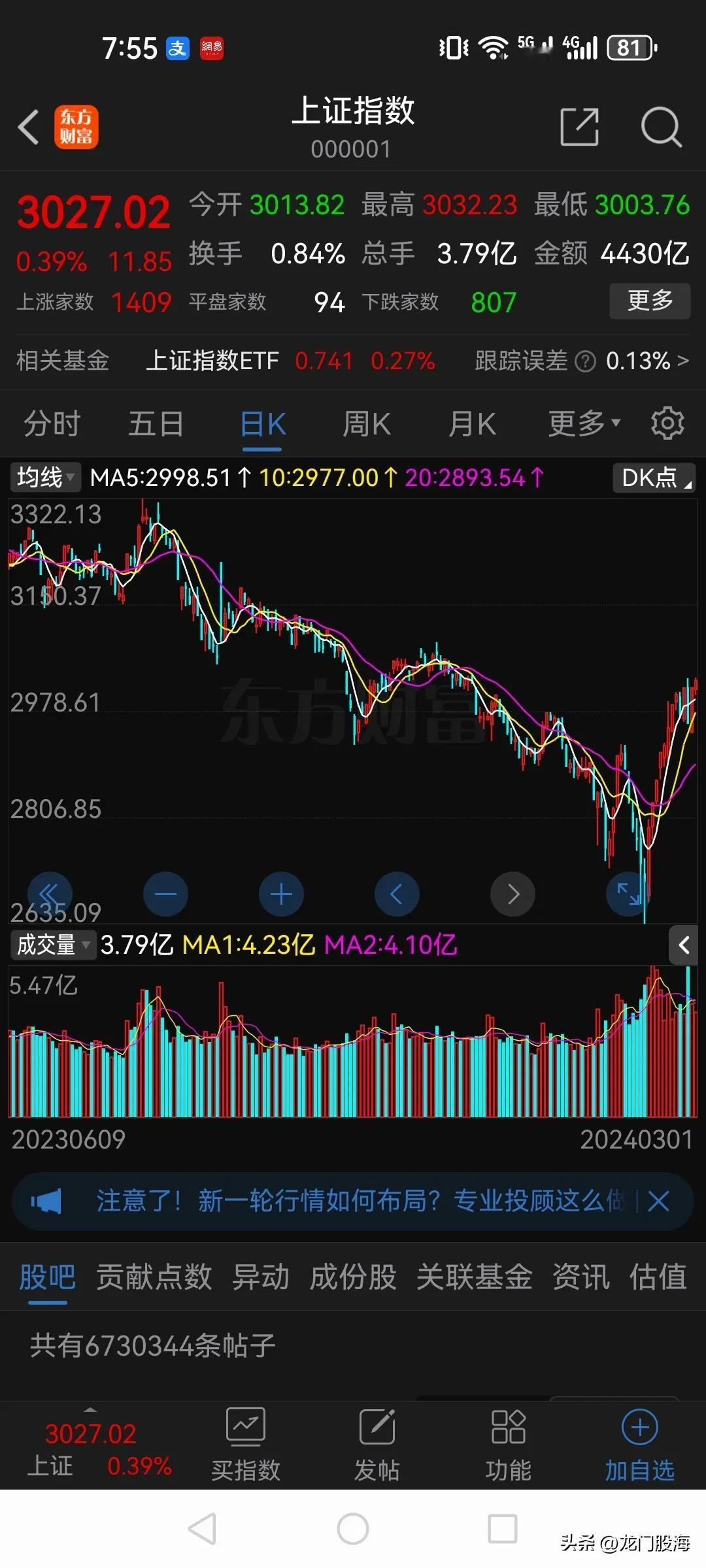 2635点很可能就是今年的大底，甚至是未来几年的大底，也可以说是牛市的起点！

