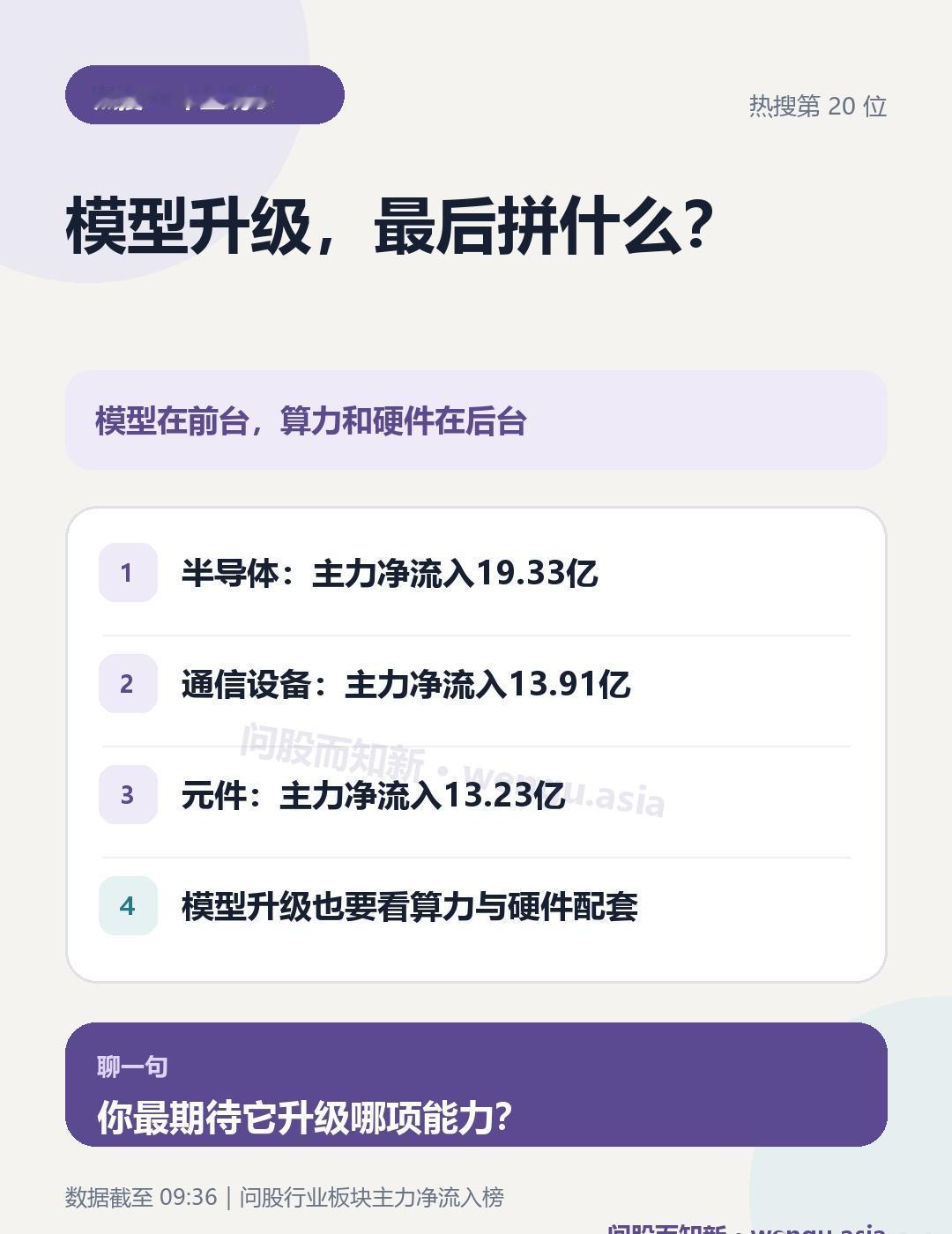 DeepSeek发布V4Pro正式版冲上热搜。问股9:36榜单里，半导体净流入1