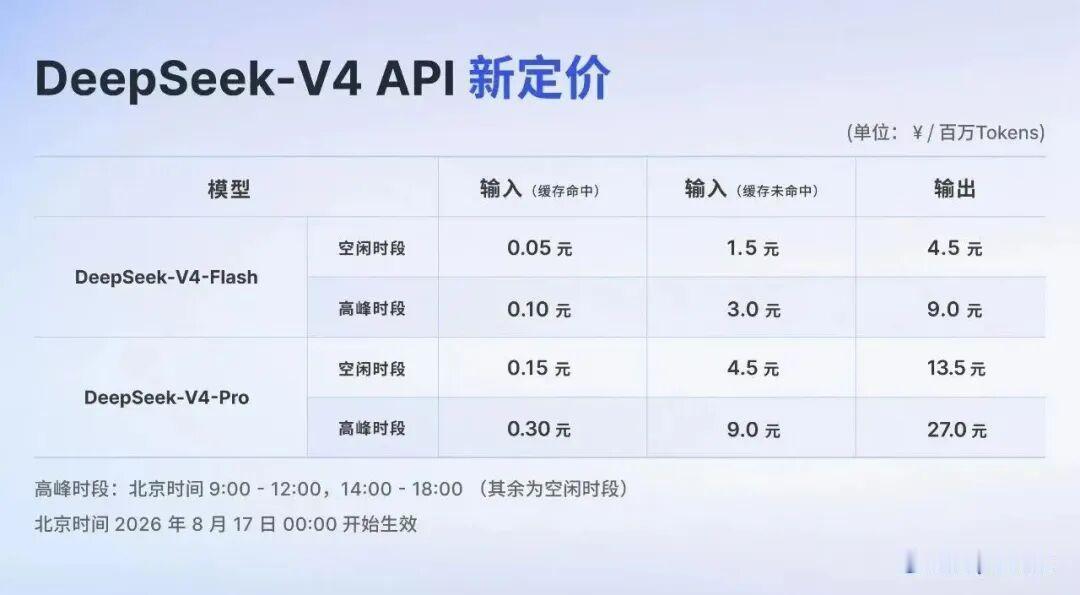 DeepSeek API新价格今日生效

 
 8月17日，DeepSeek A