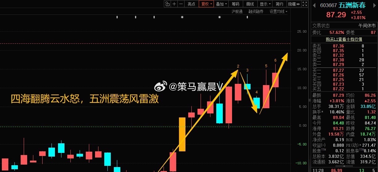 简评！股市真是“逆人性”，当你看空时，它来反弹，昨天体验了一把冰火两重天，今天直