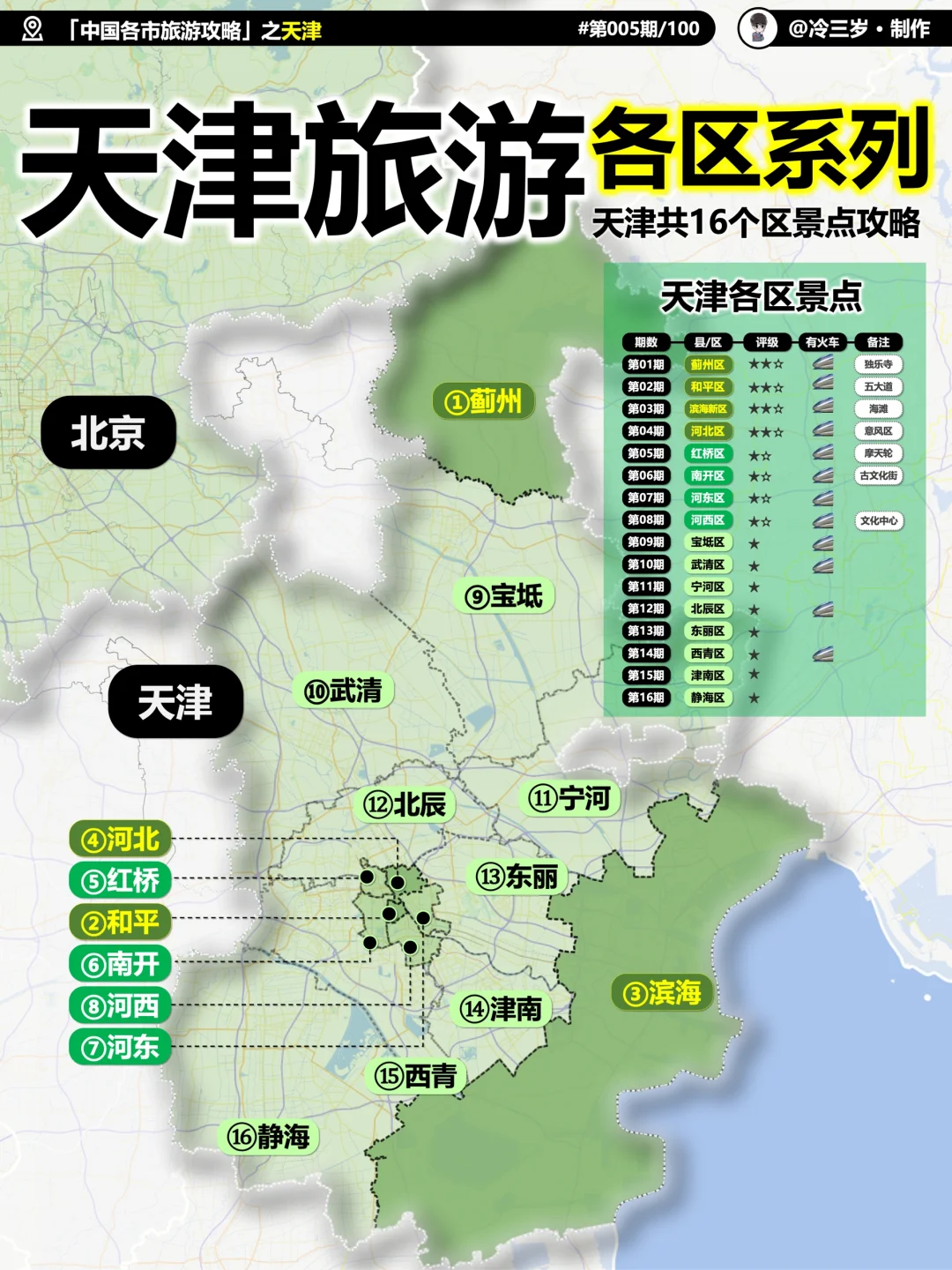天津16个区，每个区都有啥好玩的