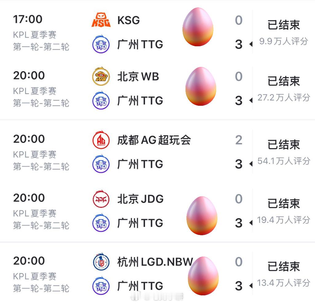 第二轮S组7个蛋…TTG就喂了别人四个蛋…S组真是蛋仔派对了…KSG对战TTG 