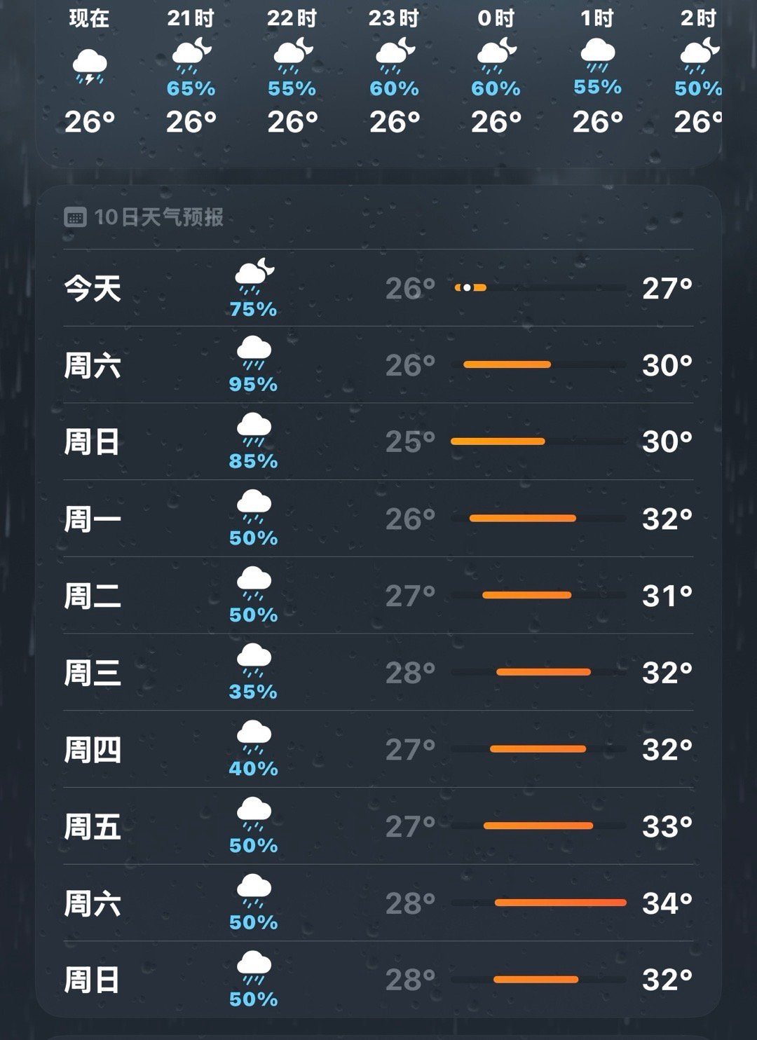 已经下了一周雨想知道什么时候能停结果打开天气软件却看到： 