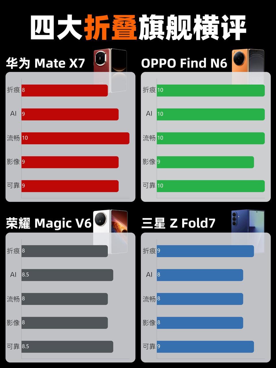 今年作为折叠屏大年，各家折叠新品是层出不穷，除了之前发布的三星 Z F...