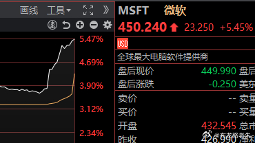 股评人老特就是厉害股评人兼具小特私募基金公司企划宣传部负责人老特就是厉害。先买进
