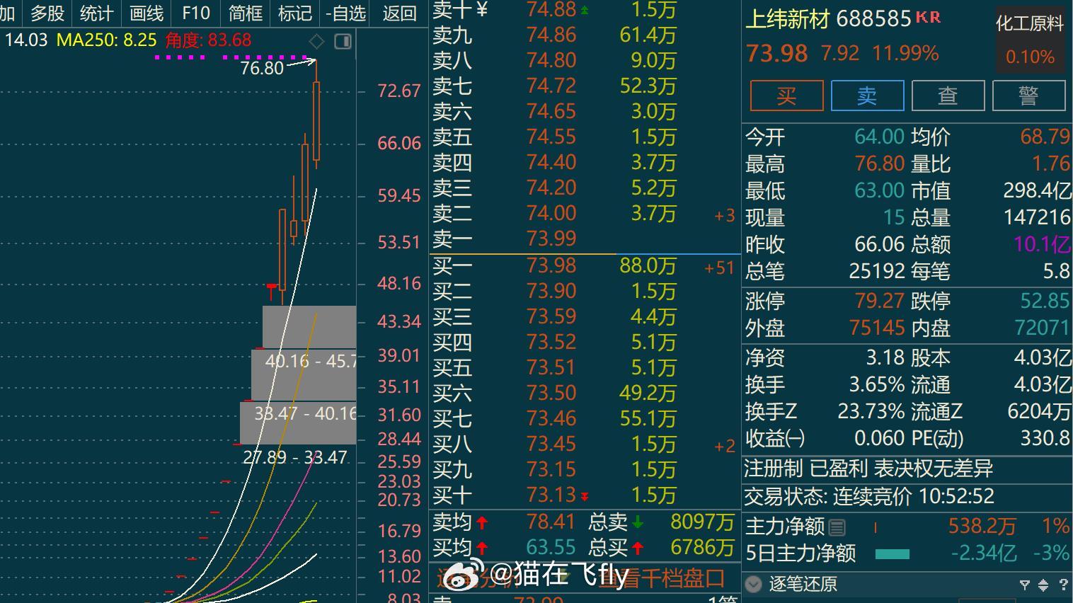 不敢上龙头这事啥时候才能改越想越气咋那么怂 ​​​
