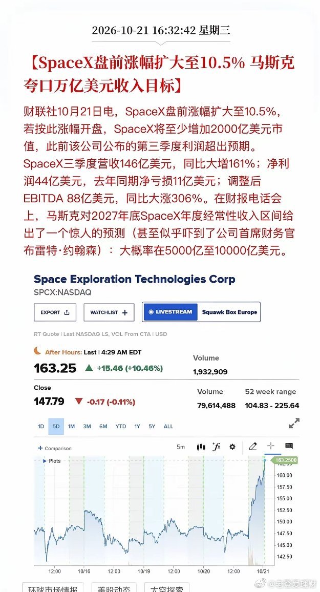 SpaceX三季报惊艳亮相、华丽转身，事实证明相信欧美中东家族理财办公室的眼光没