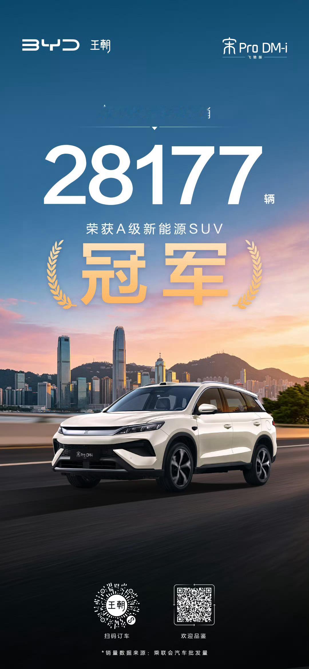 蝉联A级新能源SUV冠军！宋Pro DM-i5月热销28177辆301km超长纯