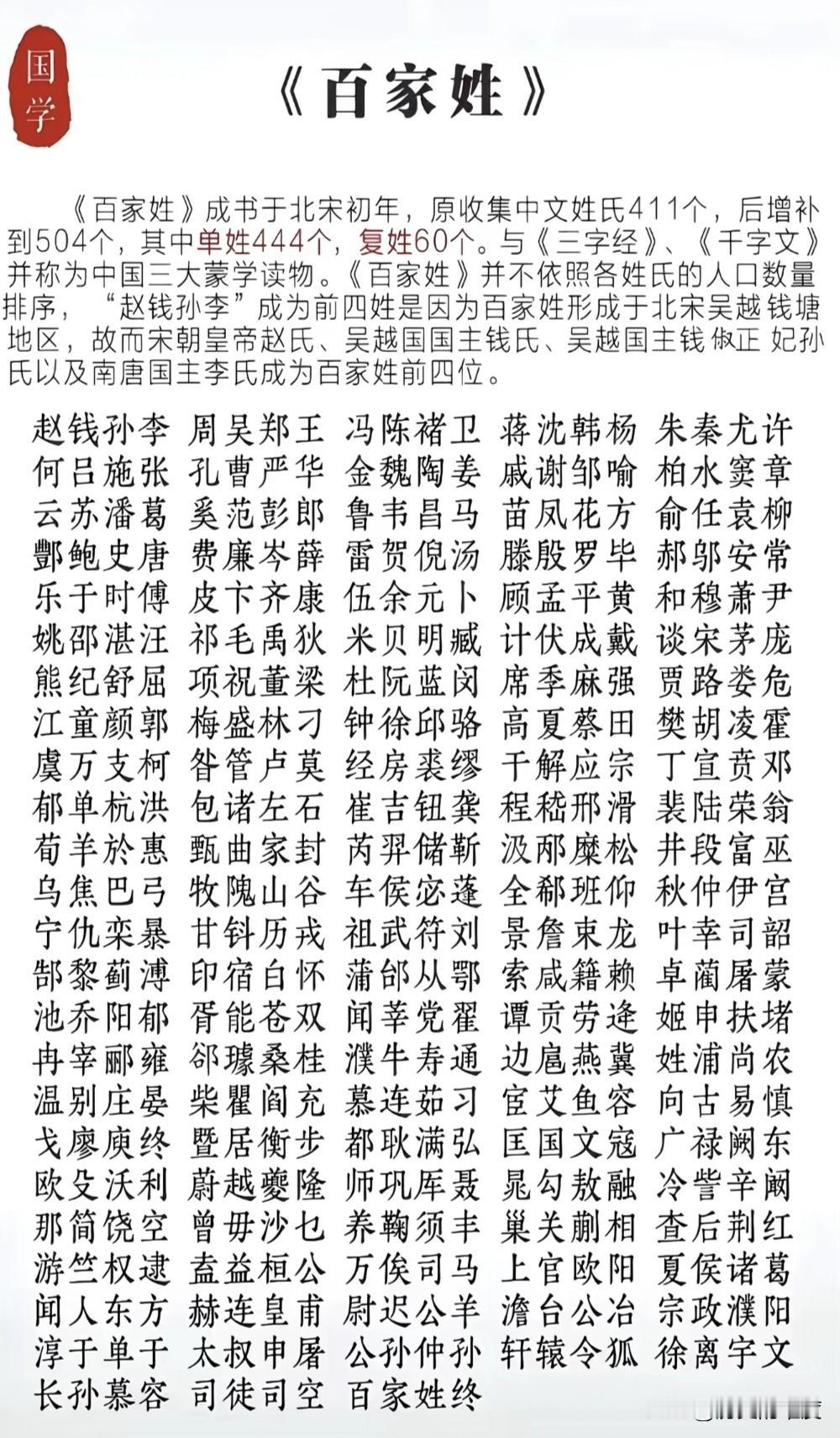 这是百家姓的初版经典，也就是它钦定流传千年的，就是这个版本。
       百家