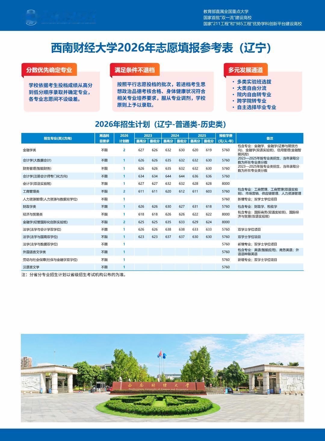 查到分数！辽宁省多少分可以上西南财大？
