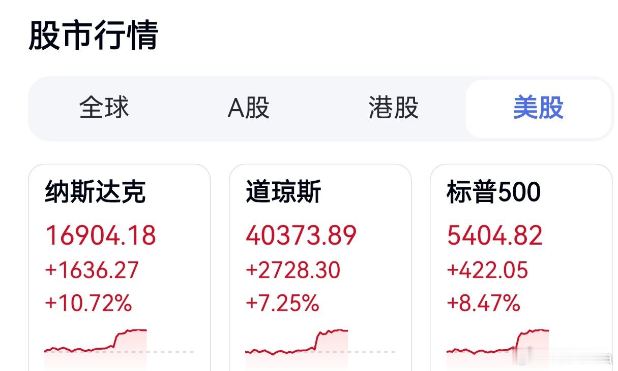 美股喜迎全球阳澄湖盛世，对洗脚蟹输美充满了信心。[笑cry][笑cry][笑cr