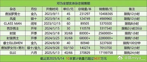 t，邓为，一个实打实爆出来的大流量，真金白银做不了假，双平台需要粉丝氪金的个人角