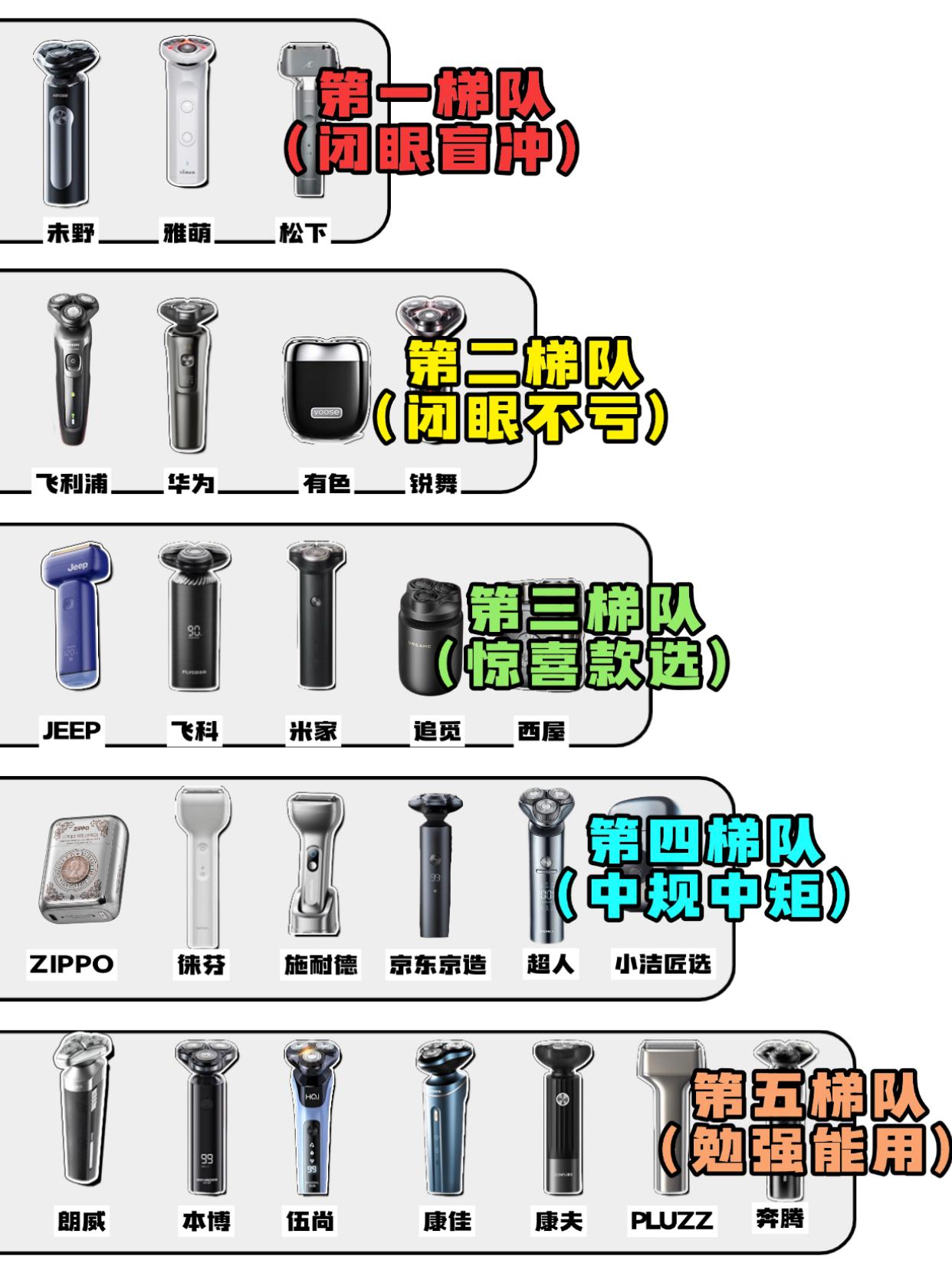 剃须刀测评推荐，新手小白闭眼放心入

初次买电动剃须刀的男生，看不懂复杂参数，不