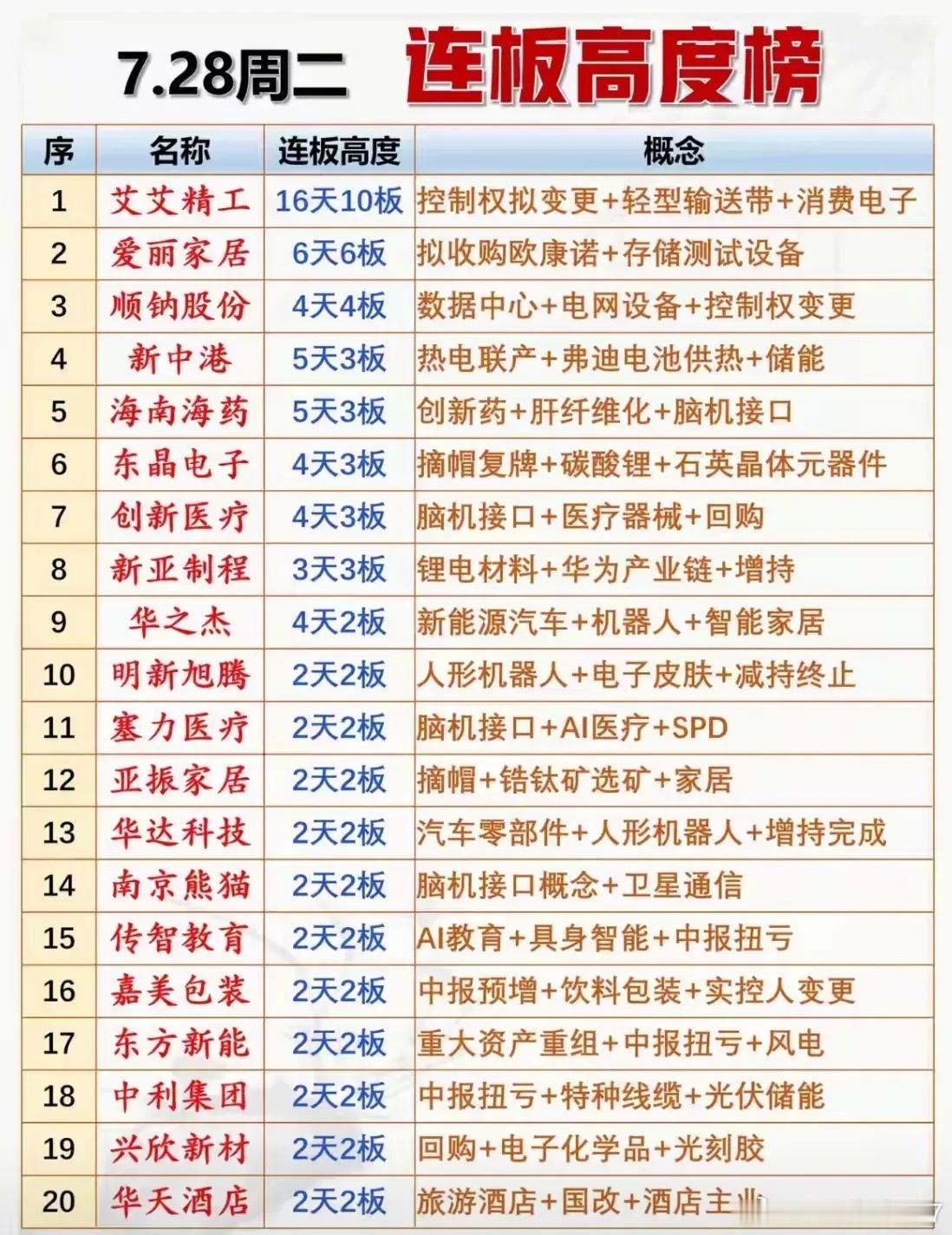分享图片 