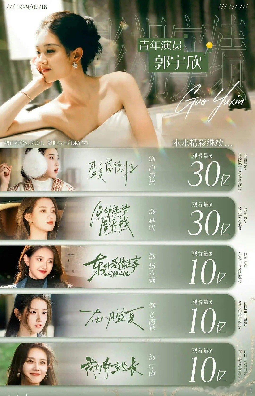 短剧女顶流实绩图，你看过哪一部？王小亿 郭宇欣 王格格岳雨婷 刘念 余茵 