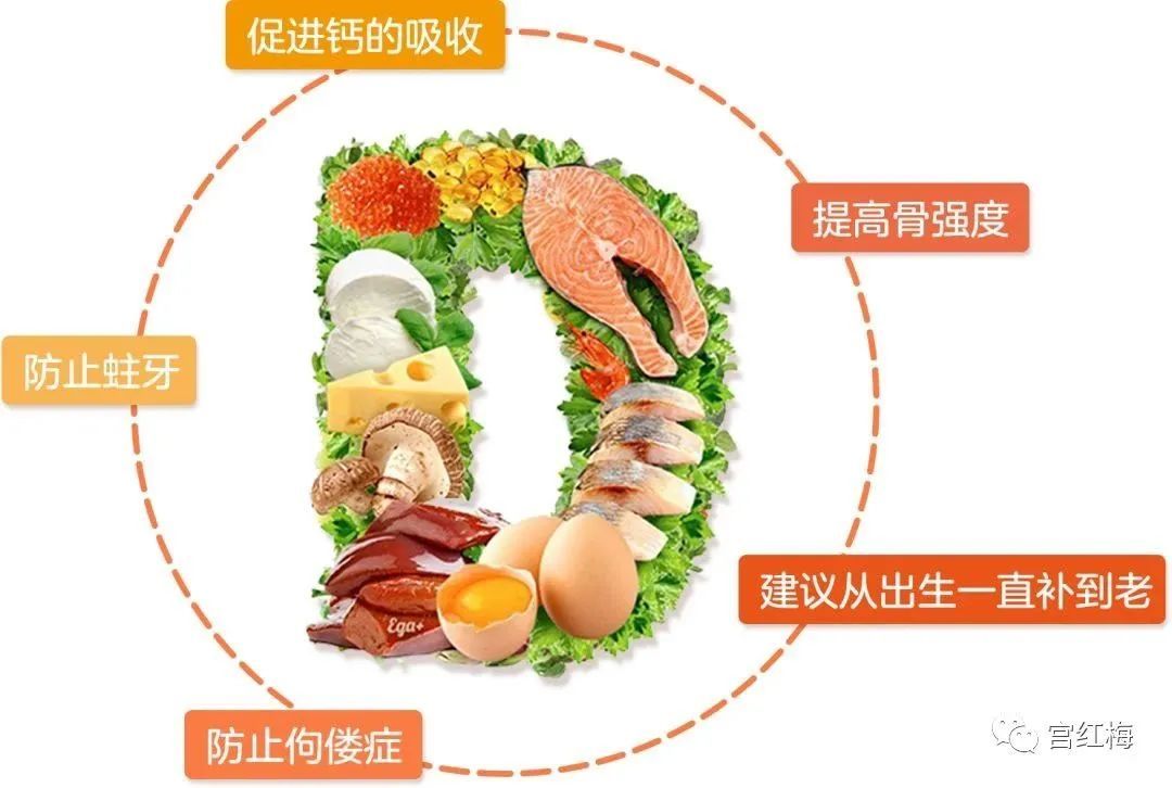 维生素A、D吃到多大？#健闻登顶计划# 婴儿从出生开始应尽早补充维生素AD。每日