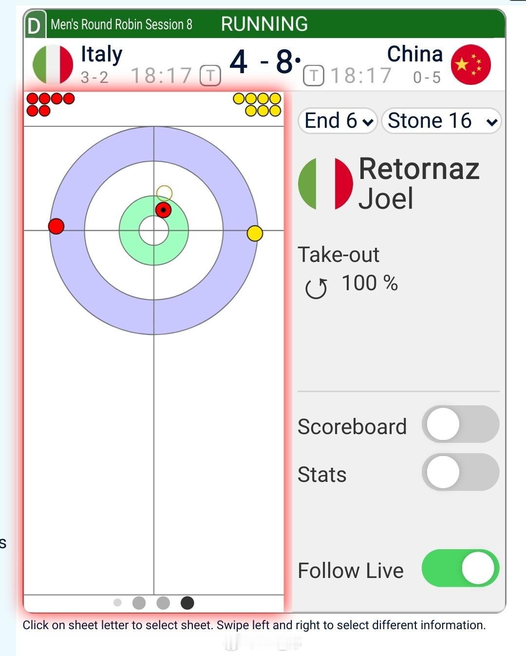2026年米兰科尔蒂纳冬奥会 意大利两分，8-4 