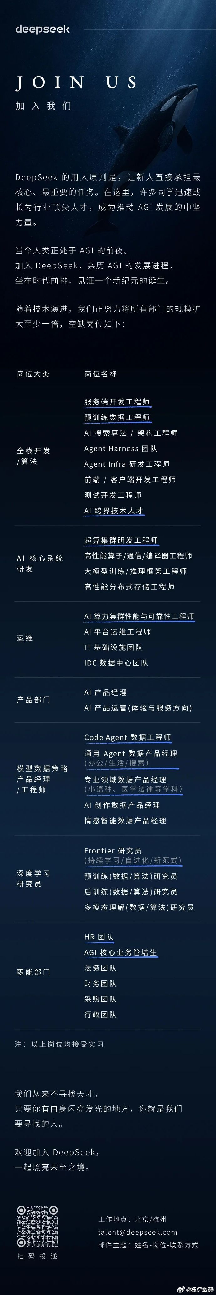 DeepSeek大规模招聘 DeepSeek此次招聘涵盖7个大类的33个（类）岗