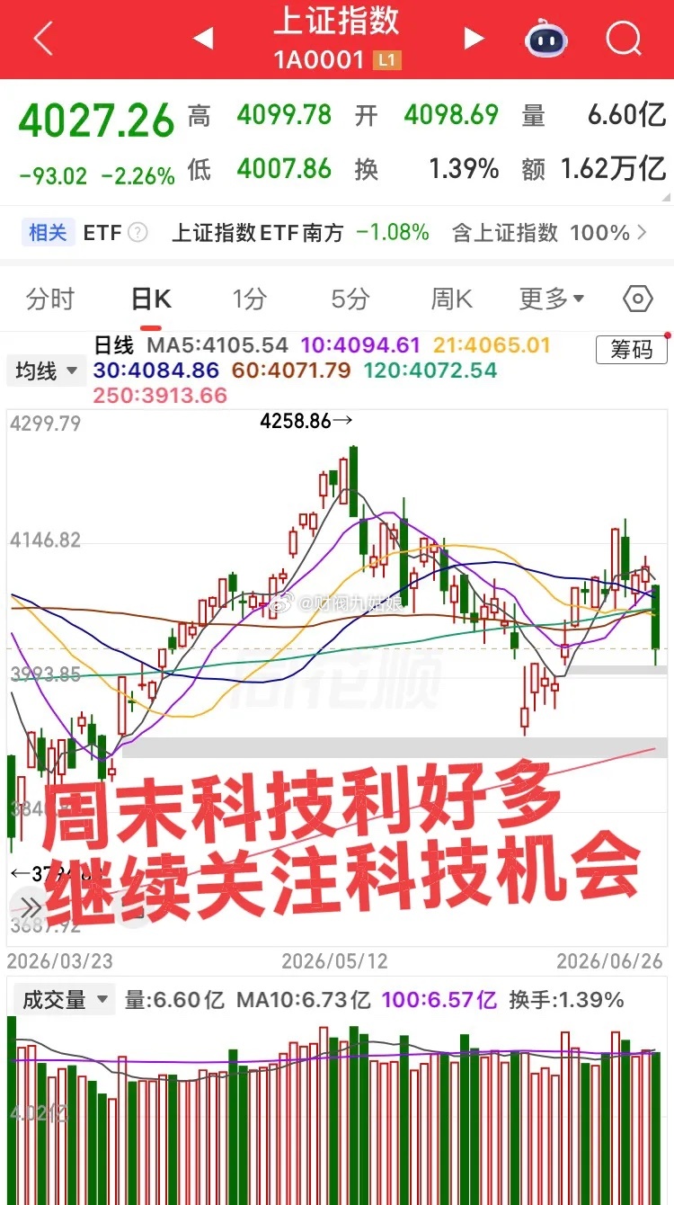 美伊周末又开火！周末科技利好多！第一个利好：光模块出口暴增百倍！关联核心个股：华