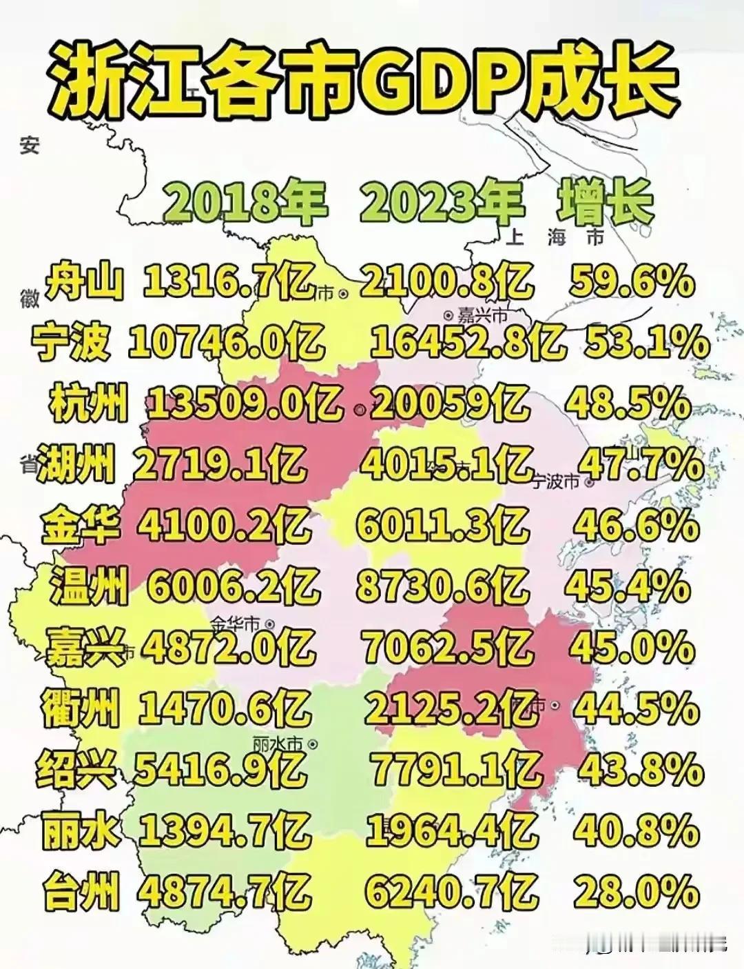 2018到2023这些年浙江各城市的经济增长水平情况，从图片数据可以看出这些年浙