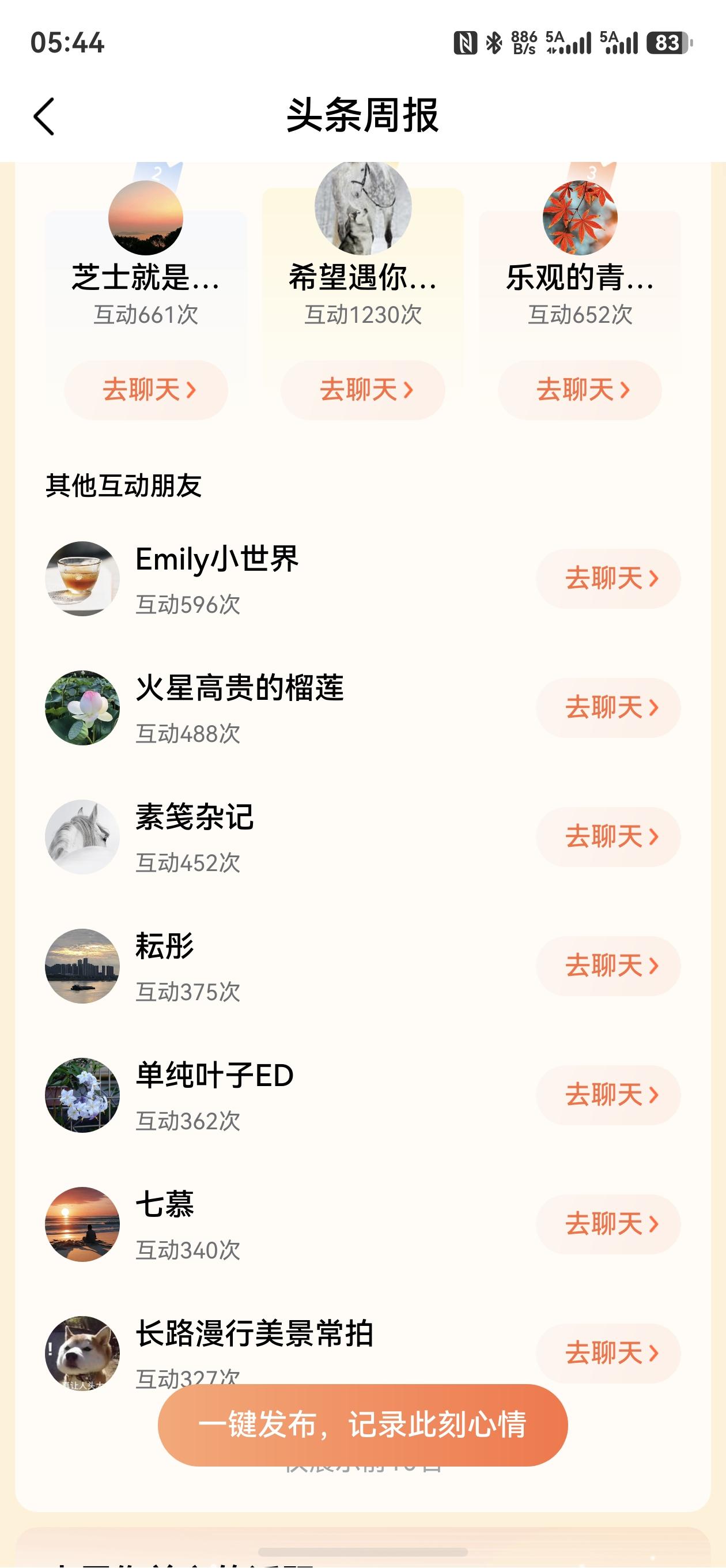亲爱的师友们，早晨好呀！

本周的创作主题是“网红打卡地旅游实际感受”——我们聊