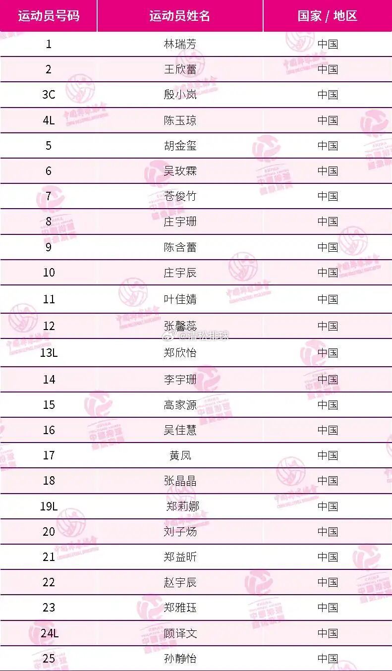 2025-2026中国女排超级联赛福建安溪铁观音女排25人名单殷小岚担任新赛季队