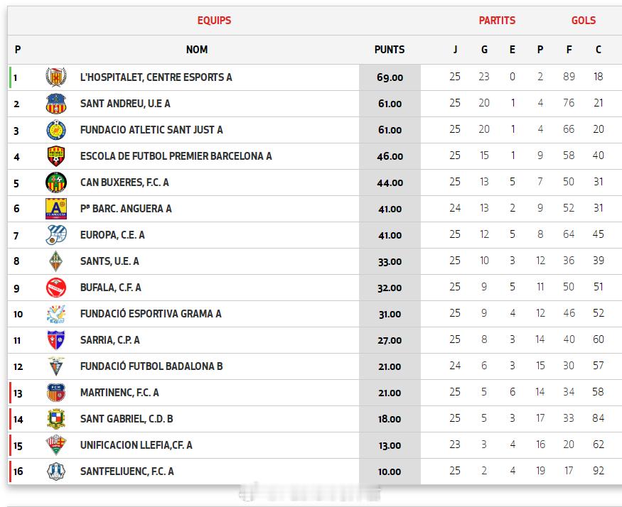 李梓宁【西班牙加泰U15优选(2) 第2组第25轮】2026年4月11日，巴达洛