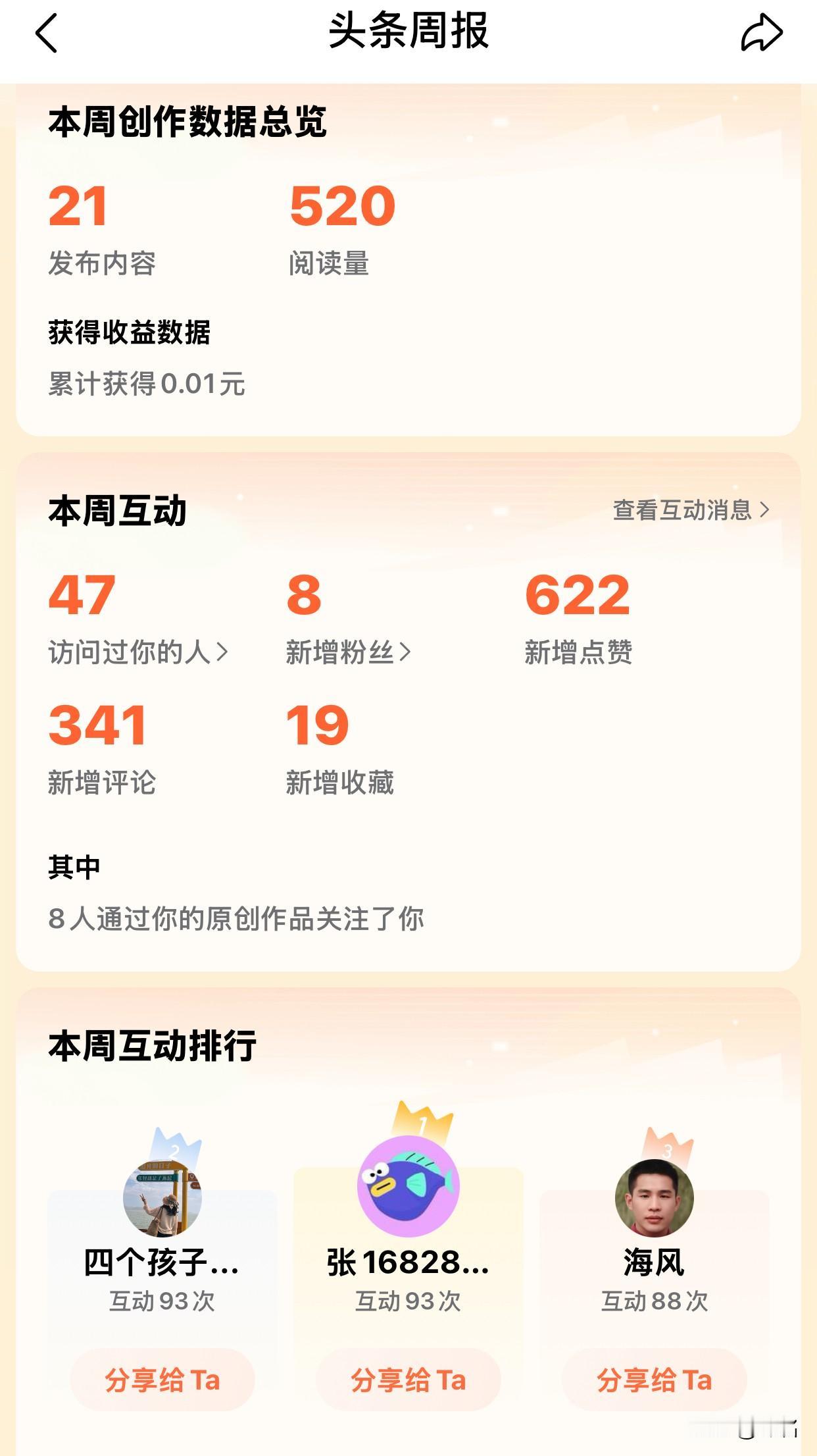 第十九天 写日记

收到这份周报，心里平静又踏实。

这周发了21篇内容，阅读量