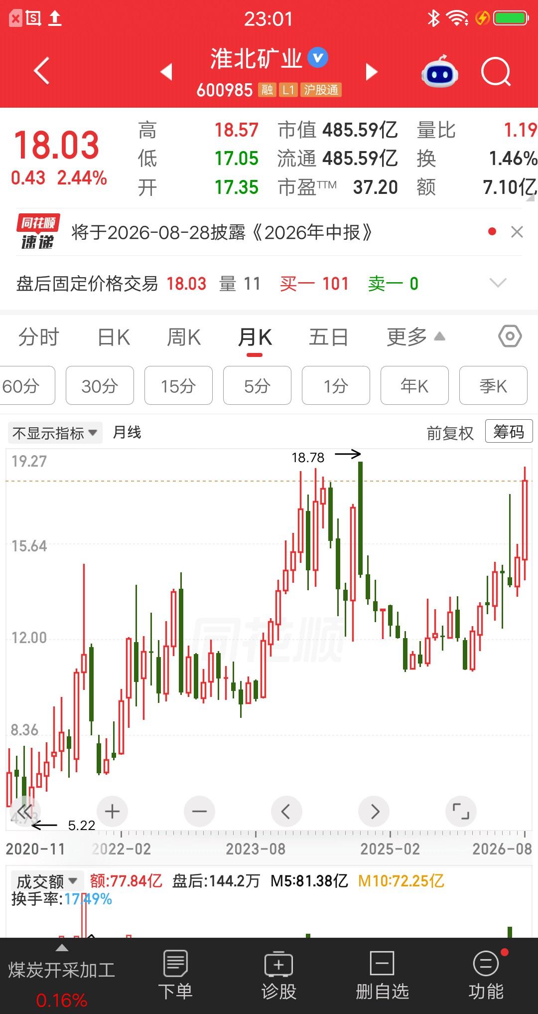 一位安徽的股民，以12元的价格建仓淮北矿业，想要靠股票投资改善生活，一把买了15
