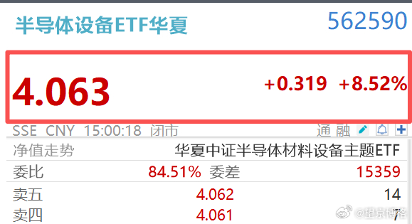 记个账：大宝（五年级）转我88块钱，让我替他买半导体设备ETFPS：小朋友就喜欢