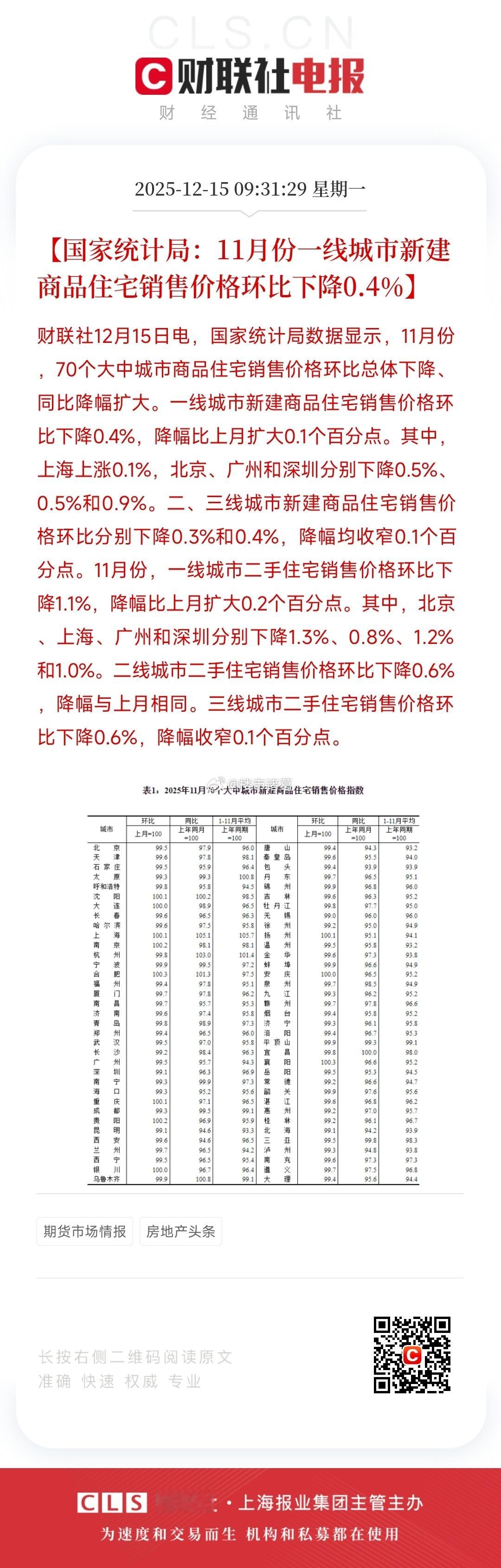 70城11月份房价数据依旧难看，新一轮刺激政策快要来了吗？楼市第一线