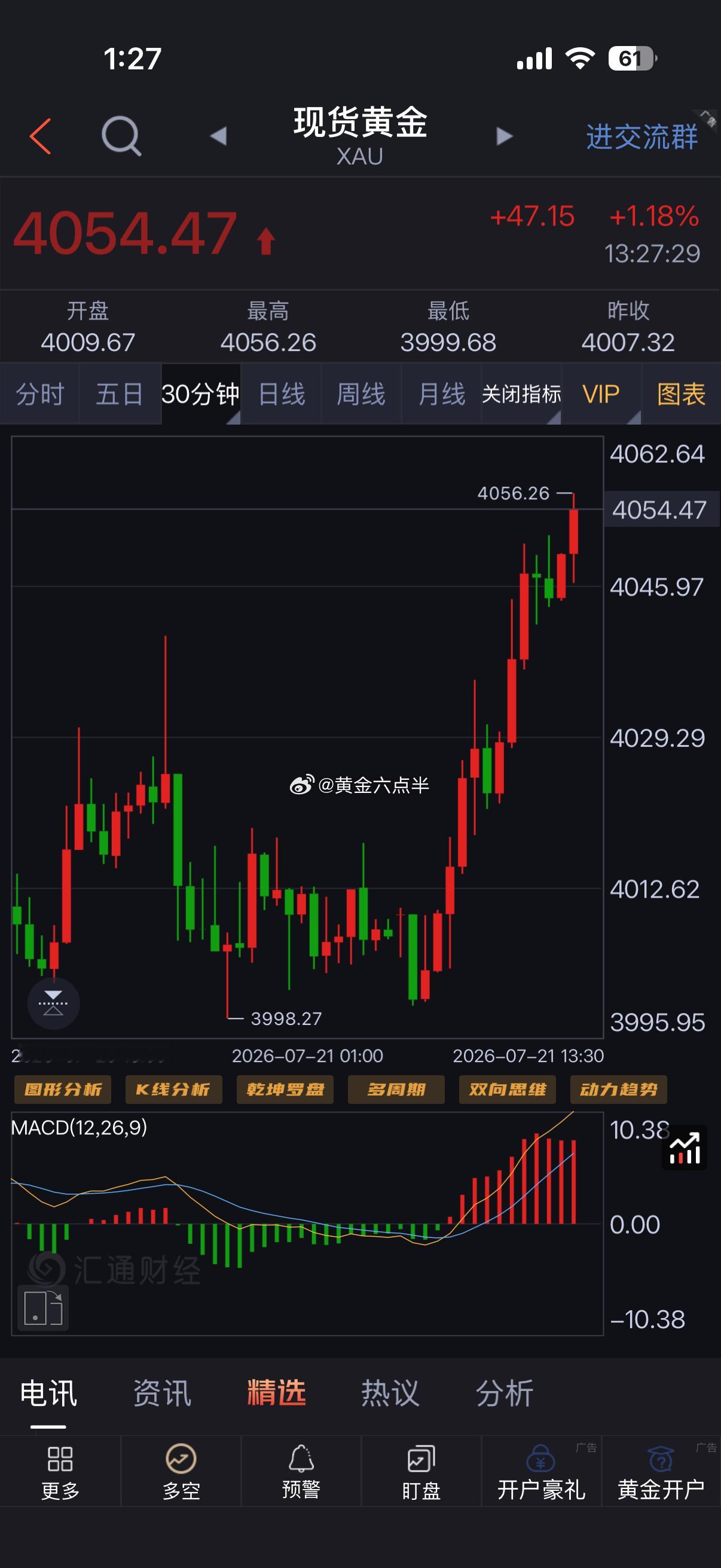 黄金多单，止盈走人。昨天开门红，今天周二开门红继续拿下。7月还剩最后两个礼拜，加