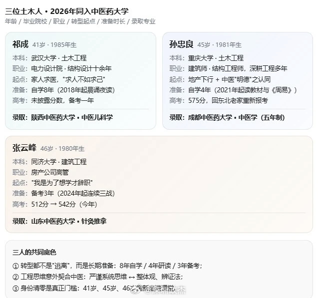 在土木工程里，有一个概念叫承重墙。它支撑着整栋大楼的重量，绝对不能动。对于孙忠良