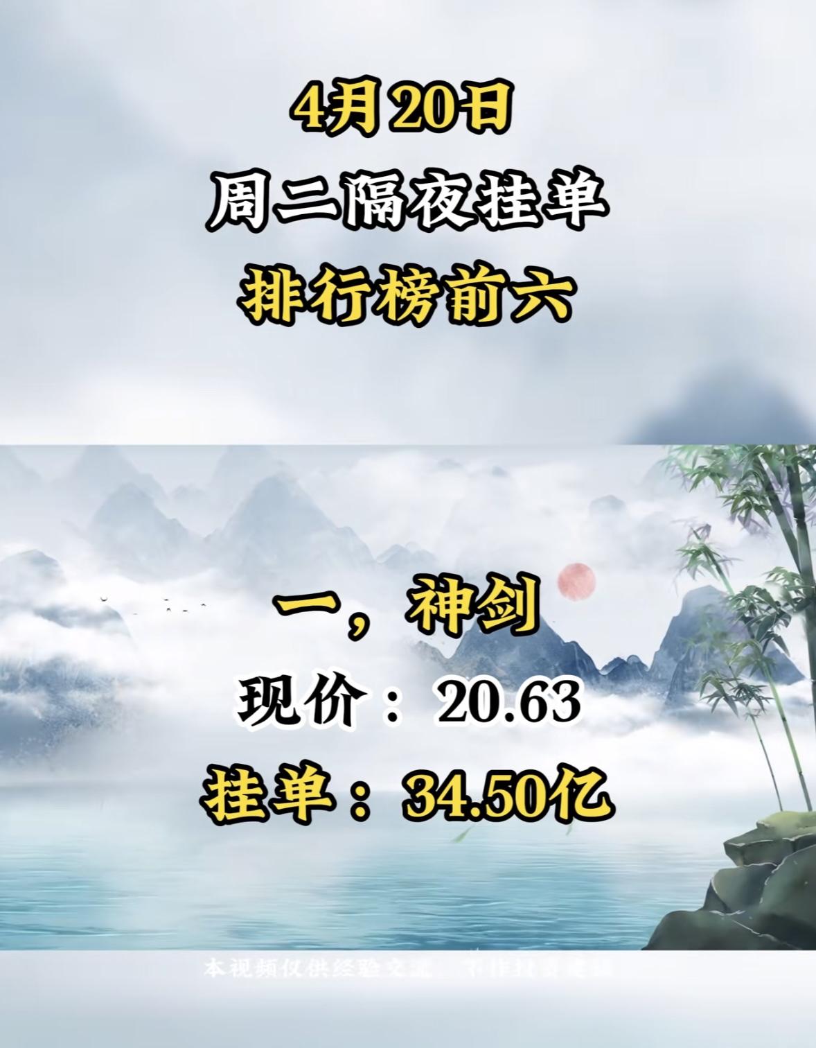 4月21日周二暗盘隔夜挂单排行榜出来啦。

佳力现价11.59，挂单竟达18.5