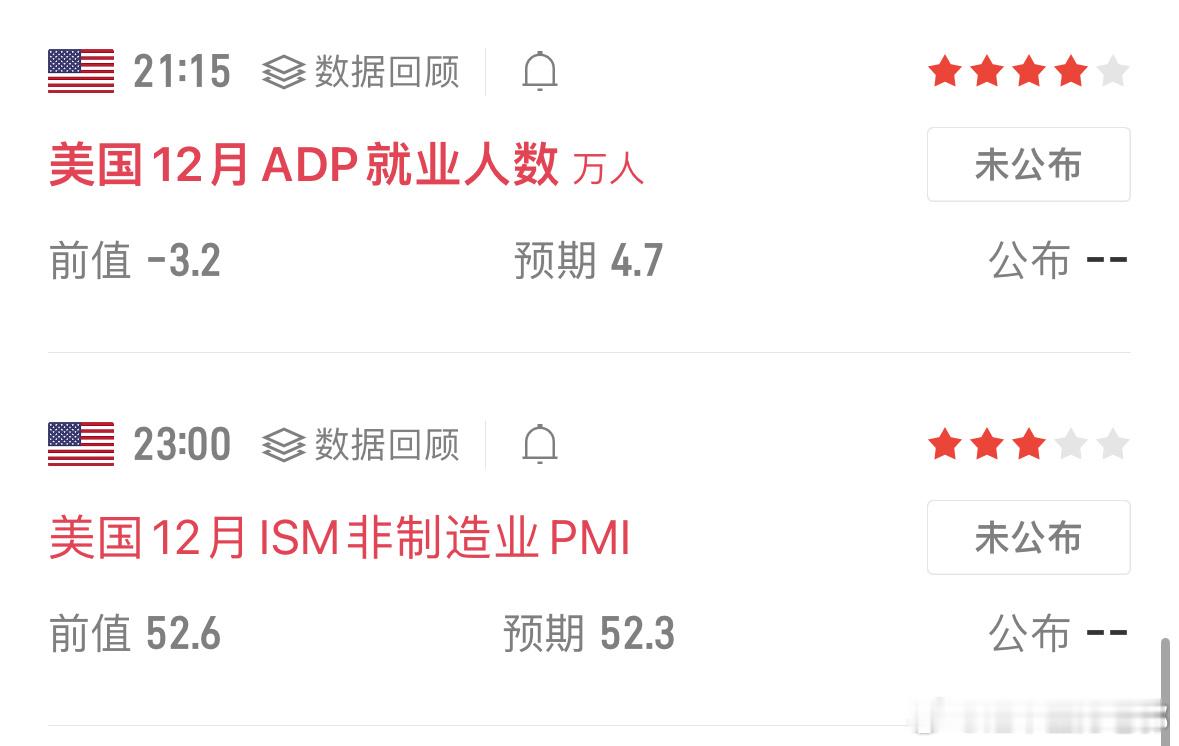 来讲一下 ADP，上一次的数据，格外的拉跨，那么这次如果有所好转，符合预期，或是