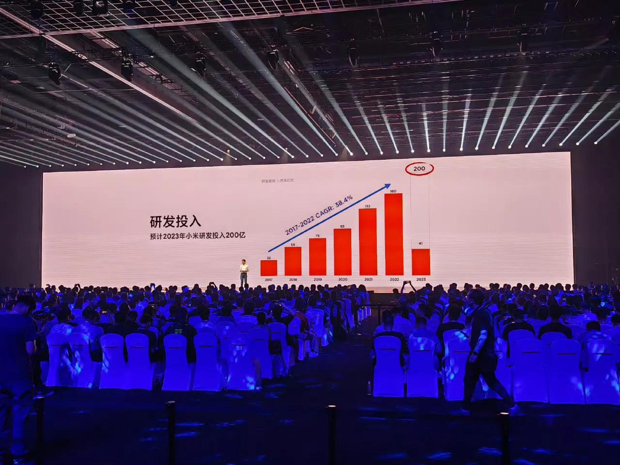 小米2023年研发投入超过200亿，5G标准必要专利声明有效全球专利族企业排名第