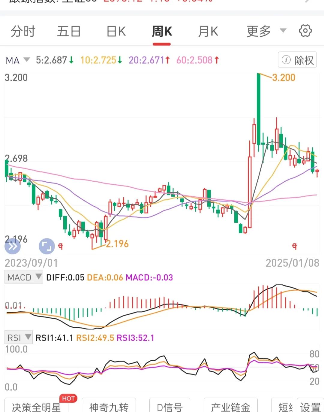 专注手中持有标的打造出成功案例。
耐得住持有标的股价半死不活。
心态放下不紧绷，