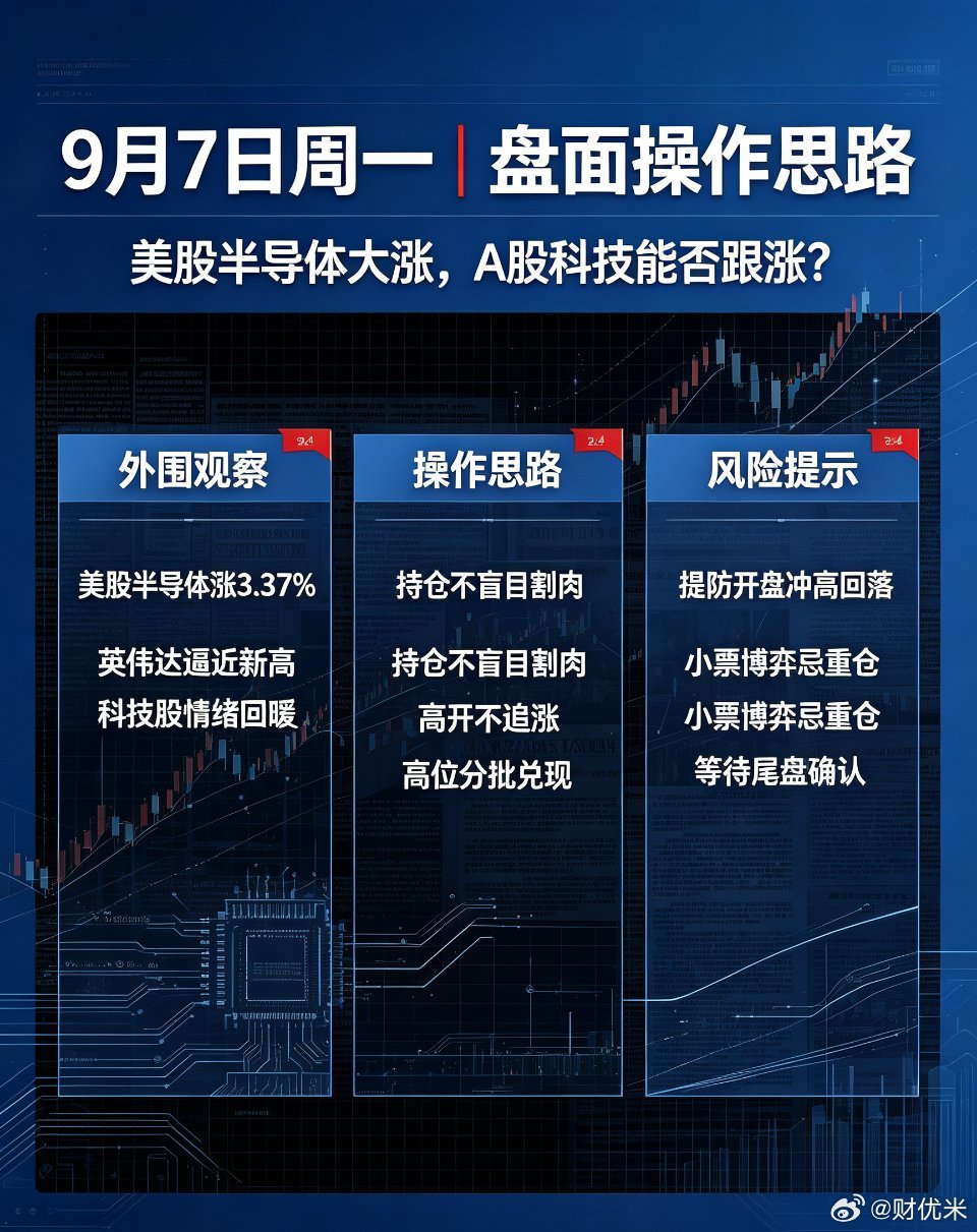 今日早评｜9月7日周一 盘面操作思路☀️9月7日周一早评｜盘面操作思路外围参考：