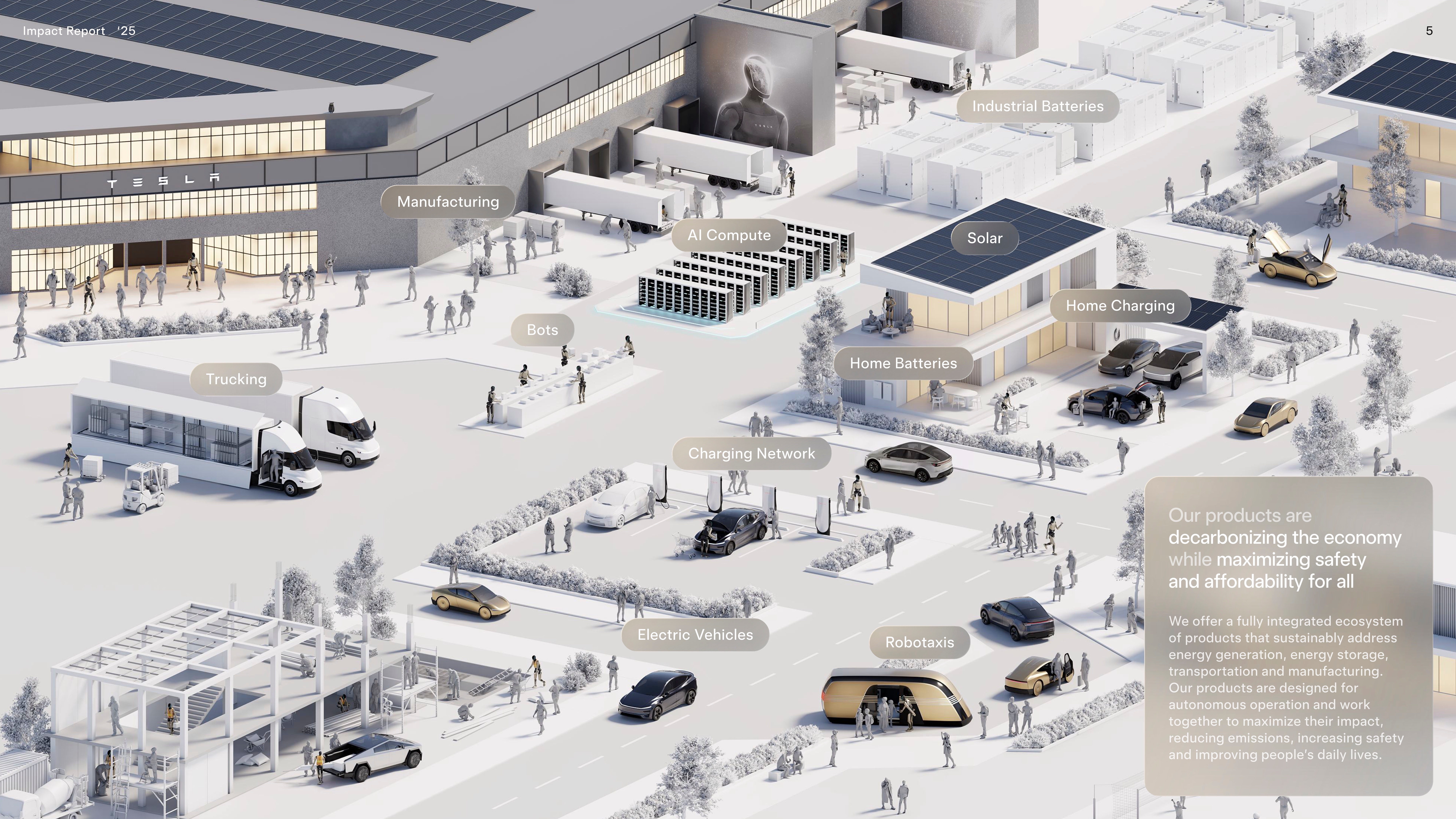 Tesla发布了2025年度影响报告：如何构建一个「极大丰富（Amazing A
