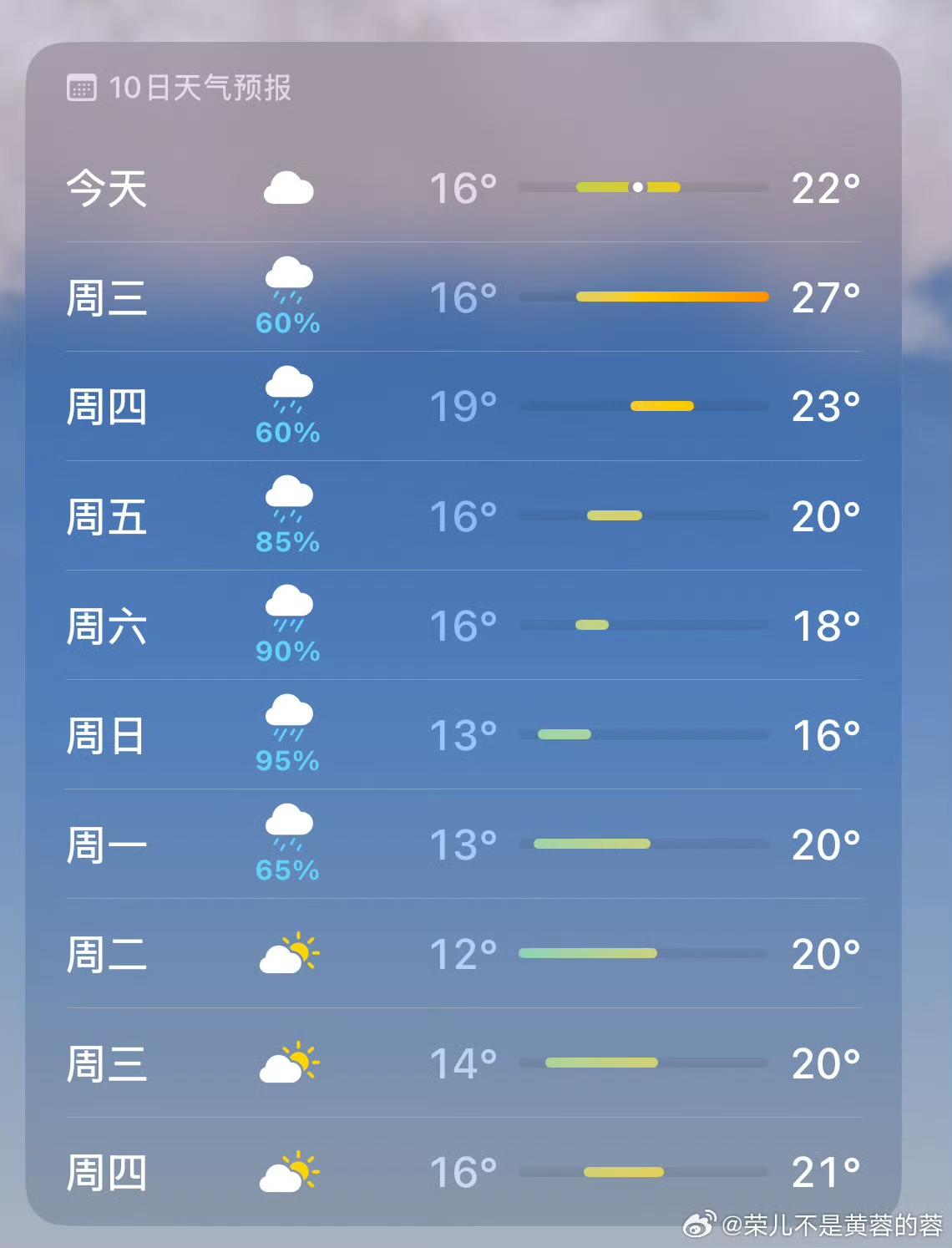 西安的雨是因为萧敬腾的现身吗
此前萧敬腾在西安兵马俑等地旅游，萧敬腾素有“雨神”