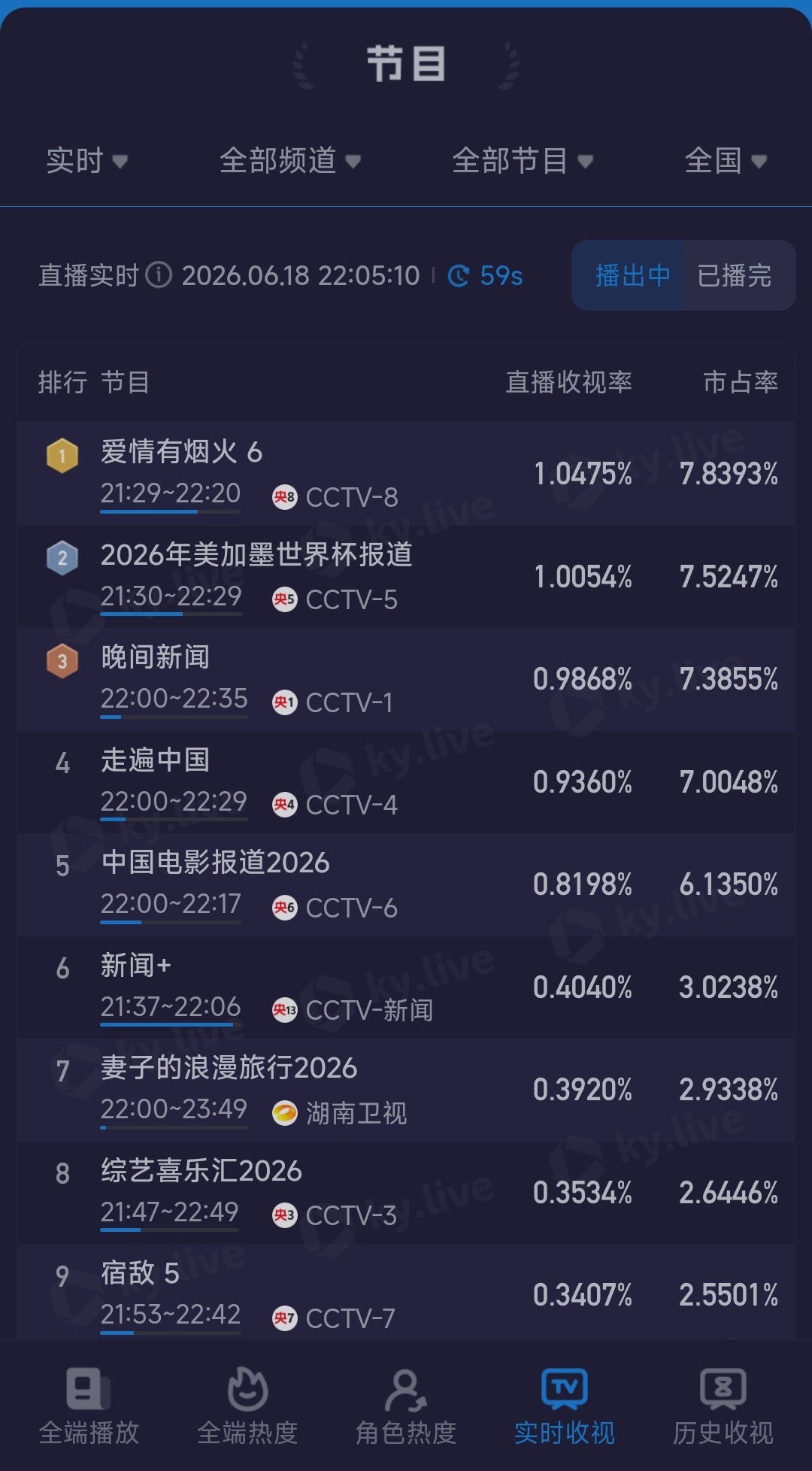 椰奶爱看