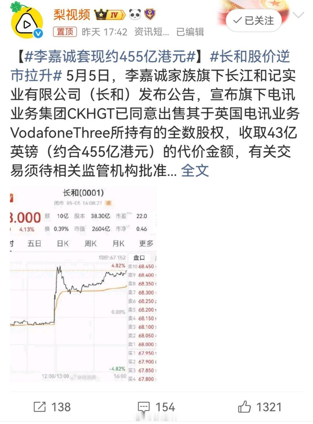 李嘉诚套现约455亿港元长和股价逆市拉升从表层来看，此次套现是长和集团锁定投资收