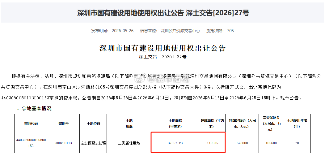 深圳新挂牌宅地——宝中北街坊地块，起拍总价约52.8亿，起拍楼面价约44171元